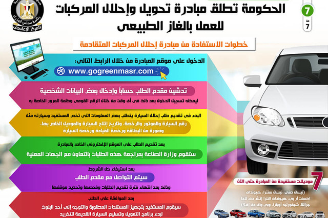انفوجراف . . التفاصيل الكاملة لمبادرة إحلال السيارات في مصر 