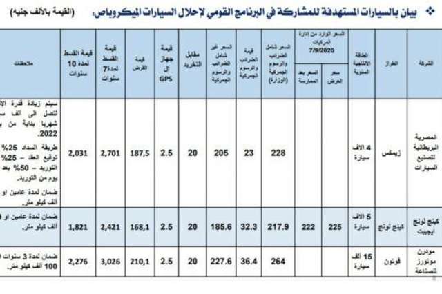 قيمة أقساط السيارات الميكروباص في مشروع الاحلال
