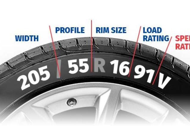 تعرفوا على الحروف التي تعبر عن سرعات الإطارات القصوى