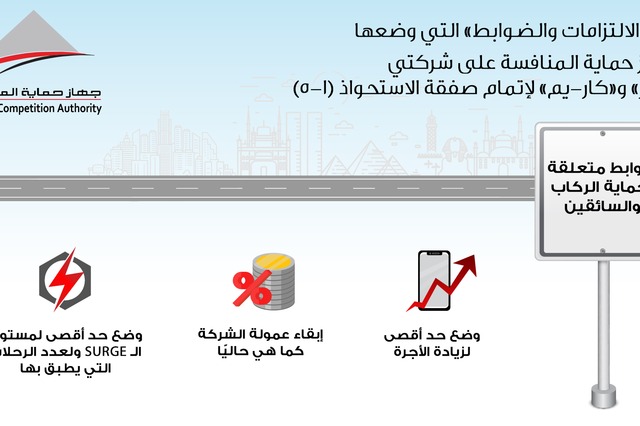 انفوجراف : ضوابط جديدة على شركتي أوبر وكريم بمصر