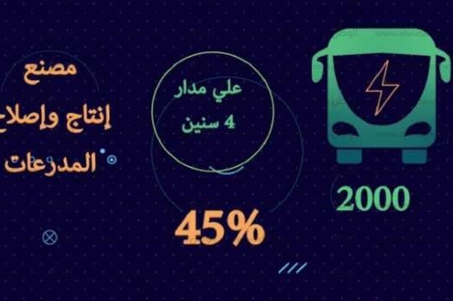 تصنيع السيارات الملاكي الكهربائية في مصر خلال سنوات
