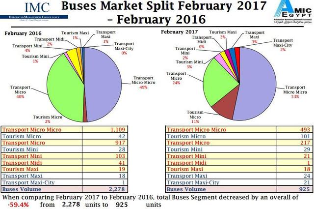 تقرير الأميك يواجه حملات تشكيك كبيرة