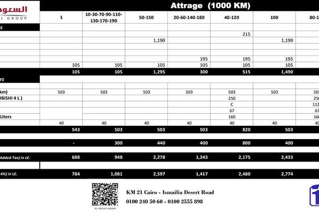 تعرفوا على أسعار صيانة سيارات ميتسوبيشي في مصر بعد التخفيض 