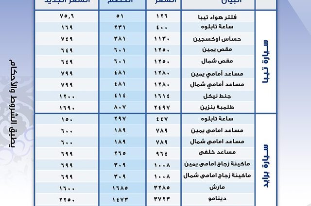 مد حملة الخصومات على قطع غيار سايبا في مصر 