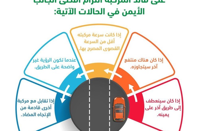 حالات الالتزام بالجانب الأيمن من الطريق 
