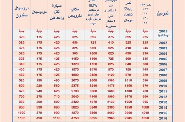 أهم فئات رسوم تسجيل السيارات في الشهر العقاري 