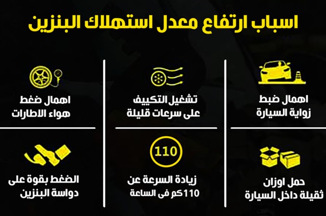 أهم أسباب ارتفاع استهلاك الوقود في السيارات 