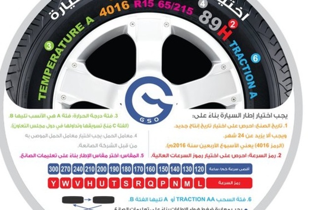 كيف تختار الاطار المناسب للسيارة ؟ 