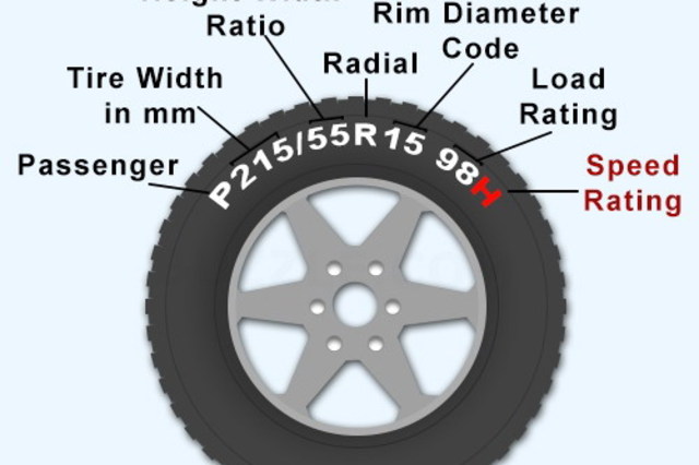 تعرفوا على السرعة القصوى لبعض الاطارات !!