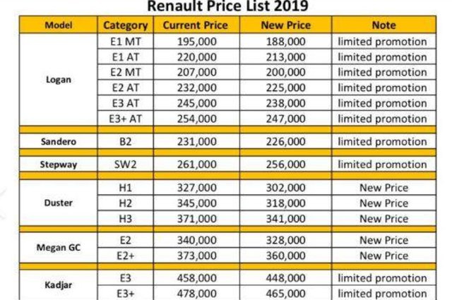 انخفاض أسعار رينو لوجان وداستر وكادجار وسانديرو وستب واي في مصر