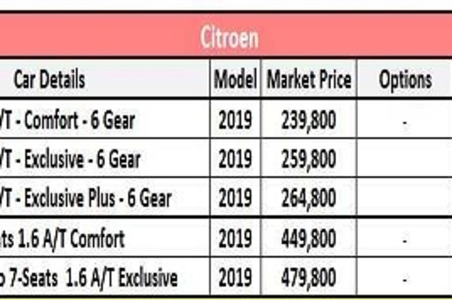 سيتروين تخفض أسعار سي اليزيه وC4 بيكاسو وجراند بيكاسو