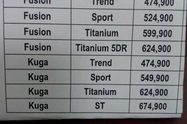 انخفاضات كبيرة في أسعار فورد فيوجن وكوجا وجراند سي ماكس بمصر