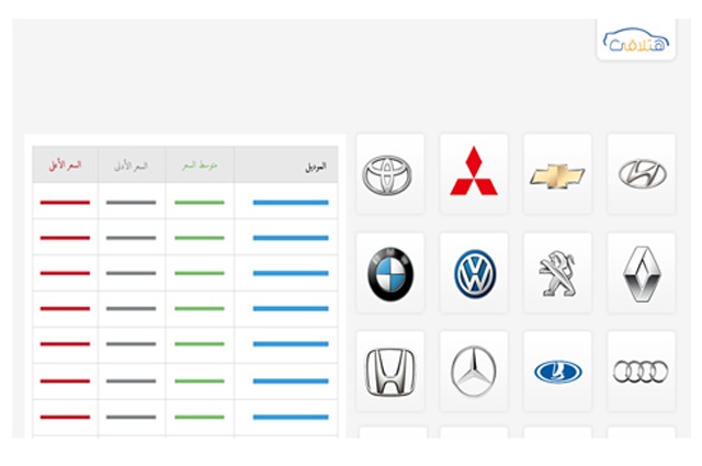 تعرف علي فارق سعر السيارات الجديدة 