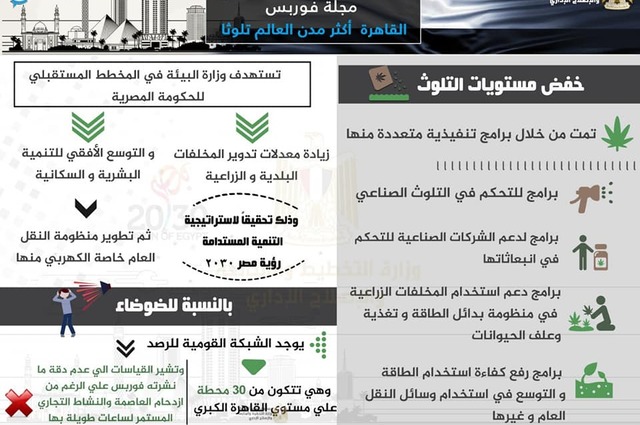 وزارة البيئة تؤكد أن القاهرة ليست الأكثر تلوثاً في العالم