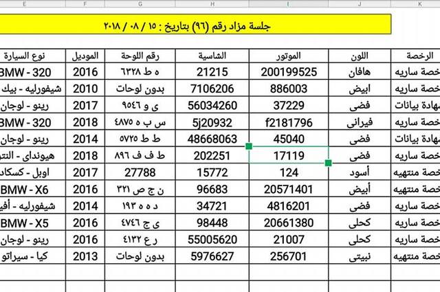 تعرفوا على أهم السيارات في مزاد شركة المصرية للتأمين التكافلي 