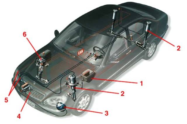 ما هو التعليق الهوائي للسيارة ؟