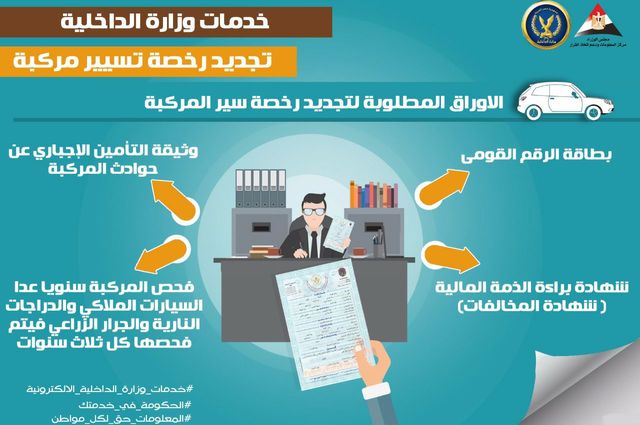 بالخطوات : هكذا يتم تجديد رخصة القيادة للمركبات