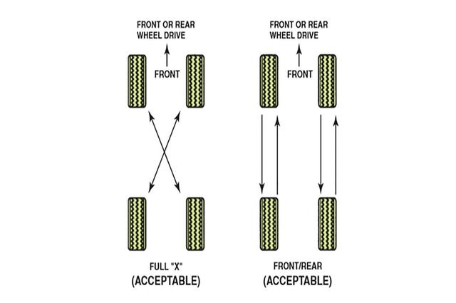  إنتبه !! عليك بتبديل الأمامى والخلفى فى الإطارات بشكل منتظم